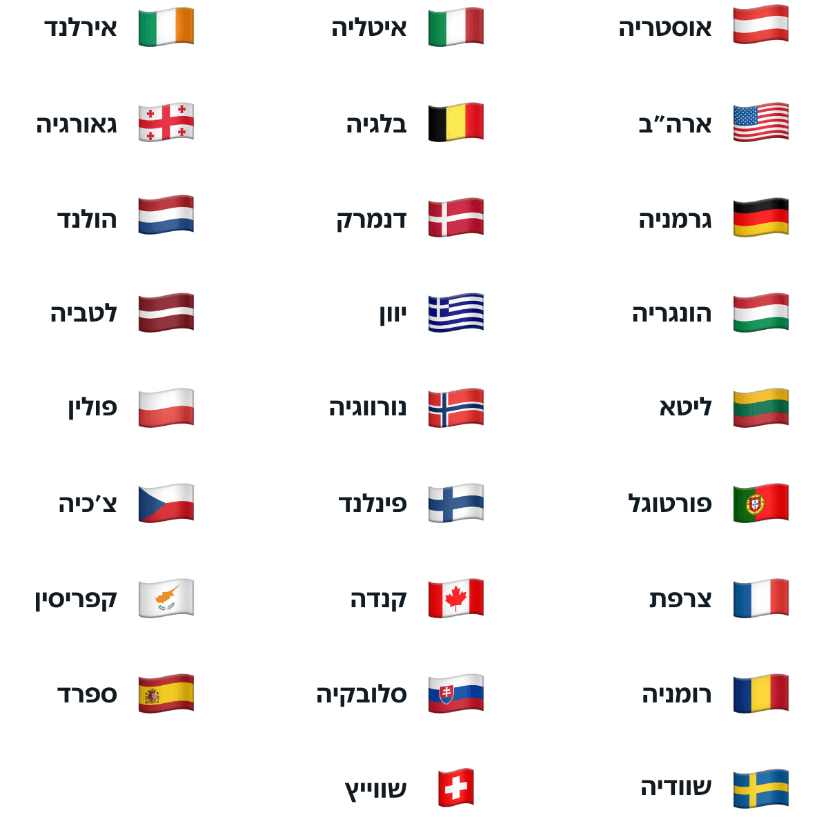 אוסטריה, איטליה, אירלנד, ארה"ב, בלגיה, גאורגיה, גרמניה, דנמרק, הולנד, הונגריה, יוון, לטביה, ליטא, נורווגיה, פולין, פורטוגל, פינלנד, צ'כיה, צרפת, קנדה, קפריסין, רומניה, סלובקיה, ספרד, שוודיה, שווייץ
